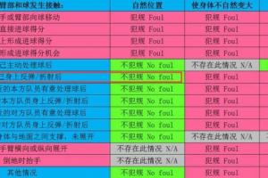 皮球折射之后打在德里赫特手上，裁判按照规则未判点
