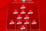 U20亚预赛-国青开场7分钟丢球1-2十人乌兹别克 阿卜杜拉破门