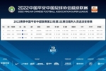 裁判安排：马宁执法沧州雄狮vs广州城 唐顺齐执法津门虎vs三镇