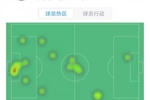 卢卡库数据：1次中框，错失4次得分机会，5.6分全场最低