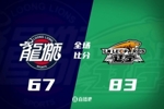 🏀吴昌泽14+12 俞泽辰18+6断 焦泊乔19+8 辽宁胜广州止三连败