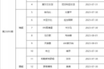 传足第23093期看点：东道主力争出线 博德分心欧战
