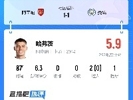 5.9分！吧友点评哈弗茨：进攻终结者，食之无味弃之不可惜
