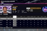 国王全队2K24能力值：福克斯88 小萨87 蒙克82