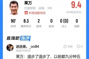4分钟双响率队逆转！吧友给莱万打高分，“退步了，以前都9分钟5球”🤣
