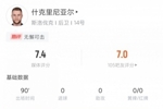 无懈可击！什克里尼亚尔数据：4解围1拦截1抢断 7.4分领衔防线