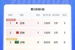 积分榜：国足0分、-7净胜球垫底，日本头名，巴林第2澳大利亚第5