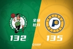 🏀拒绝24分逆转！西卡绝杀三分 马瑟林30+11 步行者加时胜绿军